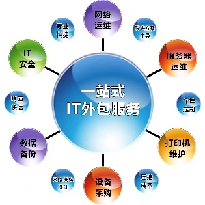 長(zhǎng)沙企業(yè)IT困境破局之選：專(zhuān)業(yè)IT外包服務(wù)
